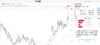 黄金期货周一大幅收涨(黄金期货周五下跌)_内盘期货_第1张_期货投资网 黄金期货周一大幅收涨(黄金期货周五下跌)_https://www.cqckcrrc.com_内盘期货_第1张