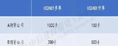 期货交易持仓限额(期货持仓限额超出什么意思)_黄金期货_第1张_期货投资网 期货交易持仓限额(期货持仓限额超出什么意思)_https://www.cqckcrrc.com_黄金期货_第1张