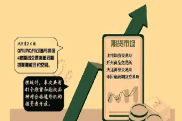 如何推动期货国际化进程(国际期货进行曲)_https://www.cqckcrrc.com_纳指直播_第1张