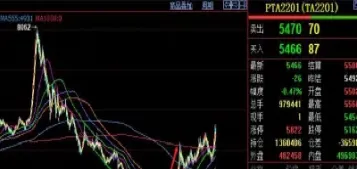 盘中商品期货走势分析(期货)_https://www.cqckcrrc.com_期货开户_第1张