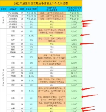 旺季在秋冬季的期货品种(旺季在秋冬季的期货品种有哪些)_期货品种_第1张_期货投资网 旺季在秋冬季的期货品种(旺季在秋冬季的期货品种有哪些)_https://www.cqckcrrc.com_期货品种_第1张