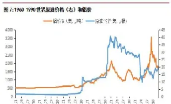 铝期货历史走势图(铝期货历史走势图表)_原油期货_第1张_期货投资网 铝期货历史走势图(铝期货历史走势图表)_https://www.cqckcrrc.com_原油期货_第1张