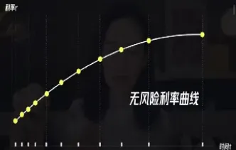 无风险利率对期货期权有哪些影响(无风险利率对期货期权有哪些影响呢)_https://www.cqckcrrc.com_恒生指数_第1张