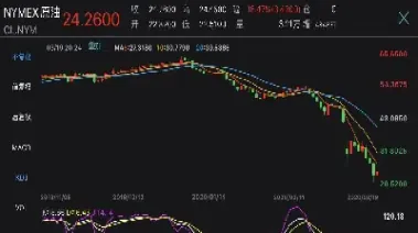 类似于近期石油期货的变动(石油期货2002年行情分析)_股票理财_第1张_期货投资网 类似于近期石油期货的变动(石油期货2002年行情分析)_https://www.cqckcrrc.com_股票理财_第1张