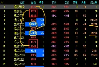 期货合约为什么不活跃(期货不活跃了怎么办)_https://www.cqckcrrc.com_道指直播_第1张