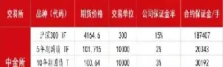 期货晚上能否入金(期货账户晚上几点可以入金)_https://www.cqckcrrc.com_黄金期货_第1张