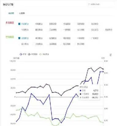 股指期货持仓量有什么意义(股指期货持仓量是什么意思)_https://www.cqckcrrc.com_国际期货_第1张