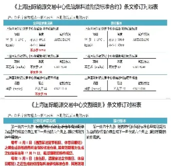 低硫燃料油期货开仓有资金(低硫燃料油期货开仓有资金要求吗)_https://www.cqckcrrc.com_道指直播_第1张