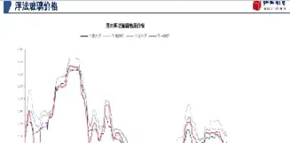 玻璃期货行情查询(美玻璃期货实时行情)_内盘期货_第1张_期货投资网 玻璃期货行情查询(美玻璃期货实时行情)_https://www.cqckcrrc.com_内盘期货_第1张