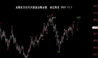 玉米主力期货如期走强(玉米期货的主力)_基金理财_第1张_期货投资网 玉米主力期货如期走强(玉米期货的主力)_https://www.cqckcrrc.com_基金理财_第1张
