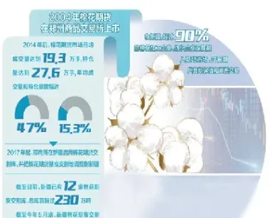 棉花期货什么时候会跌停(棉花期货上市时间)_财经要闻_第1张_期货投资网 棉花期货什么时候会跌停(棉花期货上市时间)_https://www.cqckcrrc.com_财经要闻_第1张