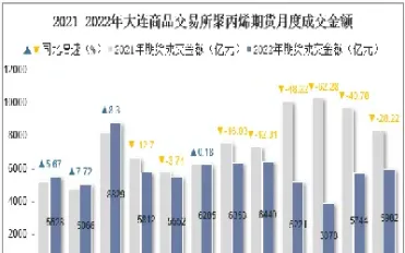 期货聚丙烯实时走势(期货聚丙烯实时走势图)_财经要闻_第1张_期货投资网 期货聚丙烯实时走势(期货聚丙烯实时走势图)_https://www.cqckcrrc.com_财经要闻_第1张