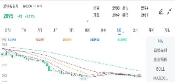 511期货最新行情(白银期货最新行情)_期货知识_第1张_期货投资网 511期货最新行情(白银期货最新行情)_https://www.cqckcrrc.com_期货知识_第1张