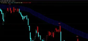 期货可以根据k线图判断吗(期货通过k线预测涨跌)_https://www.cqckcrrc.com_期货开户_第1张