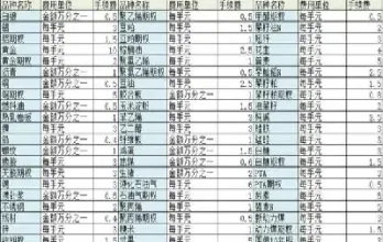 期货有手续费用吗(期货有手续费用吗多少)_https://www.cqckcrrc.com_期货开户_第1张
