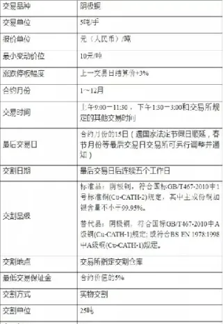 商品期货第一份合约(商品期货主力合约有哪些)_理财品种_第1张_期货投资网 商品期货第一份合约(商品期货主力合约有哪些)_https://www.cqckcrrc.com_理财品种_第1张