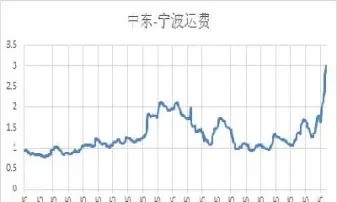 上海石油期货种类交割原油(上海石油期货种类交割原油价格)_财经要闻_第1张_期货投资网 上海石油期货种类交割原油(上海石油期货种类交割原油价格)_https://www.cqckcrrc.com_财经要闻_第1张