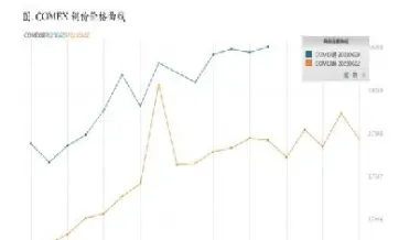 期货高升水说明市场走势(期货升水说明什么)_恒指期货_第1张_期货投资网 期货高升水说明市场走势(期货升水说明什么)_https://www.cqckcrrc.com_恒指期货_第1张