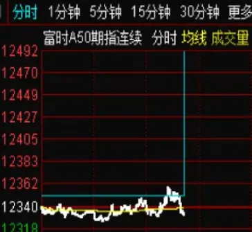 晚上能抄什么期货(晚上做期货夜盘能做吗)_https://www.cqckcrrc.com_恒生指数_第1张