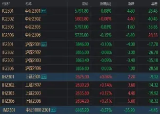 股指期货能咋的(什么叫股指期货)_https://www.cqckcrrc.com_道指直播_第1张