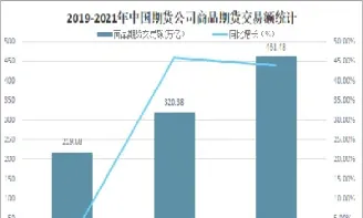 期货交易量一般多少(期货交易量大小与价格涨跌)_理财品种_第1张_期货投资网 期货交易量一般多少(期货交易量大小与价格涨跌)_https://www.cqckcrrc.com_理财品种_第1张