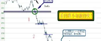 国内期货短线交易心得体会(期货短线交易理念)_https://www.cqckcrrc.com_纳指直播_第1张