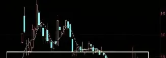 怎么找到期货支撑位和压力位(期货支撑压力怎么看)_https://www.cqckcrrc.com_理财品种_第1张
