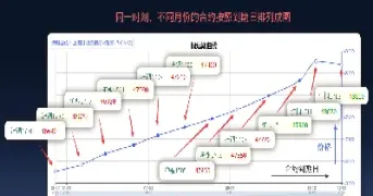 期货的定价思路(期货定价的基本原则)_期货品种_第1张_期货投资网 期货的定价思路(期货定价的基本原则)_https://www.cqckcrrc.com_期货品种_第1张