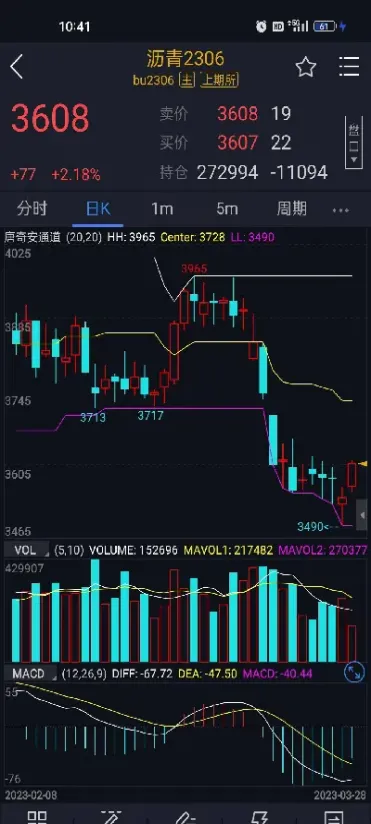昨沥青期货行情走势(沥青期货实时行情)_https://www.cqckcrrc.com_财经直播室_第1张