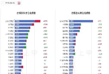 白银期货创逾五年半新低(白银期货lof与白银涨跌关系)_https://www.cqckcrrc.com_期货开户_第1张