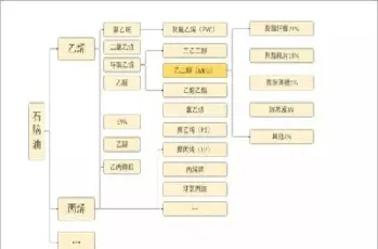 期货乙二醇受什么影响(期货乙二醇用途)_期货知识_第1张_期货投资网 期货乙二醇受什么影响(期货乙二醇用途)_https://www.cqckcrrc.com_期货知识_第1张