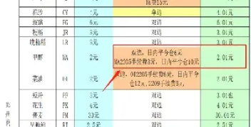 期货甲醇合约手续费(期货甲醇手续费多少)_理财百科_第1张_期货投资网 期货甲醇合约手续费(期货甲醇手续费多少)_https://www.cqckcrrc.com_理财百科_第1张