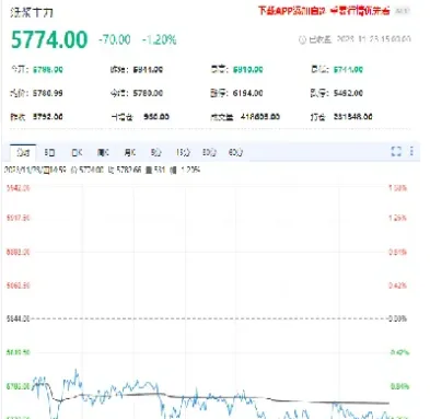 纸浆期货下跌成品纸会跌吗(纸浆期货跌利好造纸么)_https://www.cqckcrrc.com_恒生指数_第1张