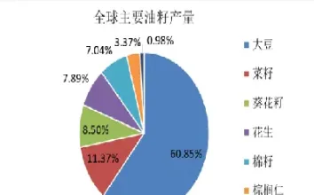 花生期货的产量(花生期货上市花生价格怎么样)_内盘期货_第1张_期货投资网 花生期货的产量(花生期货上市花生价格怎么样)_https://www.cqckcrrc.com_内盘期货_第1张