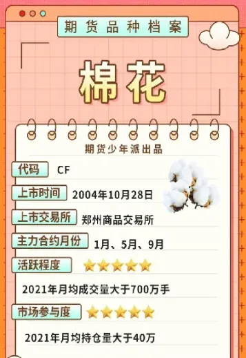 棉花期货交易的特点是(棉花期货的意义)_https://www.cqckcrrc.com_财经要闻_第1张