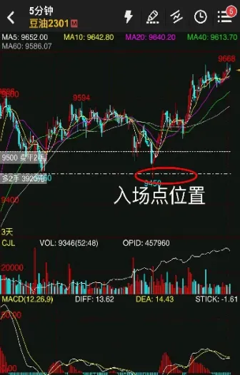 期货怎样拿住正确的单子(期货怎样拿住长线单子)_https://www.cqckcrrc.com_内盘期货_第1张