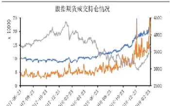 股指期货现在情况(股指期货现在情况怎么样)_https://www.cqckcrrc.com_财经要闻_第1张