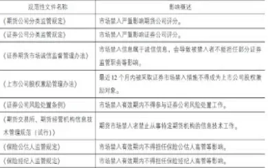 期货市场规则和运行机制(期货市场与期权市场相比哪个好)_期货直播_第1张_期货投资网 期货市场规则和运行机制(期货市场与期权市场相比哪个好)_https://www.cqckcrrc.com_期货直播_第1张