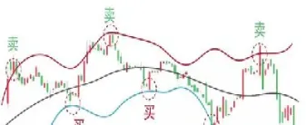期货技术指标布林轨(期货里布林轨线怎么看)_理财百科_第1张_期货投资网 期货技术指标布林轨(期货里布林轨线怎么看)_https://www.cqckcrrc.com_理财百科_第1张