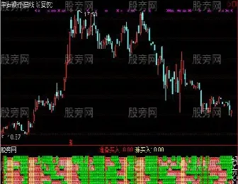 期货交易金叉看哪个指标(期货买卖点看哪个指标)_原油期货_第1张_期货投资网 期货交易金叉看哪个指标(期货买卖点看哪个指标)_https://www.cqckcrrc.com_原油期货_第1张