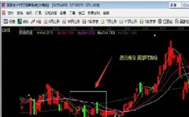 期货里的加仓是什么意思(期货浮盈加仓是什么意思)_基金理财_第1张_期货投资网 期货里的加仓是什么意思(期货浮盈加仓是什么意思)_https://www.cqckcrrc.com_基金理财_第1张