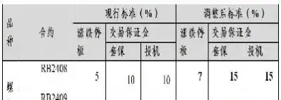 期货螺纹钢手续费计算(螺纹钢期货交易手续费标准)_https://www.cqckcrrc.com_原油期货_第1张