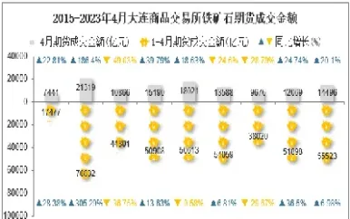大连铁矿石期货限额(大连铁矿石期货价格)_https://www.cqckcrrc.com_期货直播_第1张