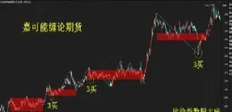 期货怎么选择周期和交易模式(期货30分钟周期交易技巧)_https://www.cqckcrrc.com_黄金期货_第1张