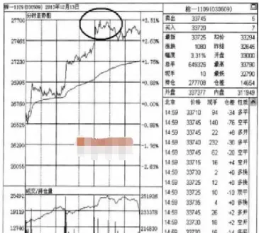 期货分时图模型(期货分时图怎么看)_https://www.cqckcrrc.com_纳指直播_第1张