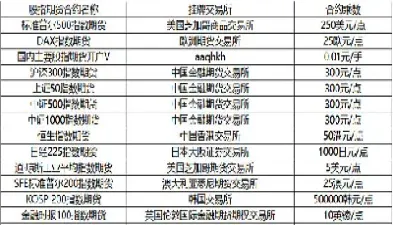 股指期货合约种类大全(股指期货合约标的是)_期货直播_第1张_期货投资网 股指期货合约种类大全(股指期货合约标的是)_https://www.cqckcrrc.com_期货直播_第1张