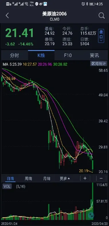 如果美国期货不改负值(如果美国期货不改负值会怎么样)_https://www.cqckcrrc.com_期货开户_第1张