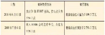 期货套期保值分录(期货套期保值的类型有哪些)_原油期货_第1张_期货投资网 期货套期保值分录(期货套期保值的类型有哪些)_https://www.cqckcrrc.com_原油期货_第1张
