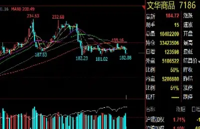 做期货只看图表(做期货只看图表可以吗)_https://www.cqckcrrc.com_恒生指数_第1张