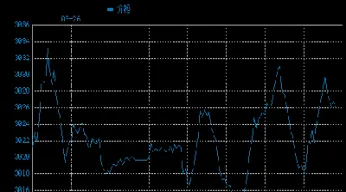 金属呂期货实时行情走势(金属铬期货今日行情)_期货理财_第1张_期货投资网 金属呂期货实时行情走势(金属铬期货今日行情)_https://www.cqckcrrc.com_期货理财_第1张